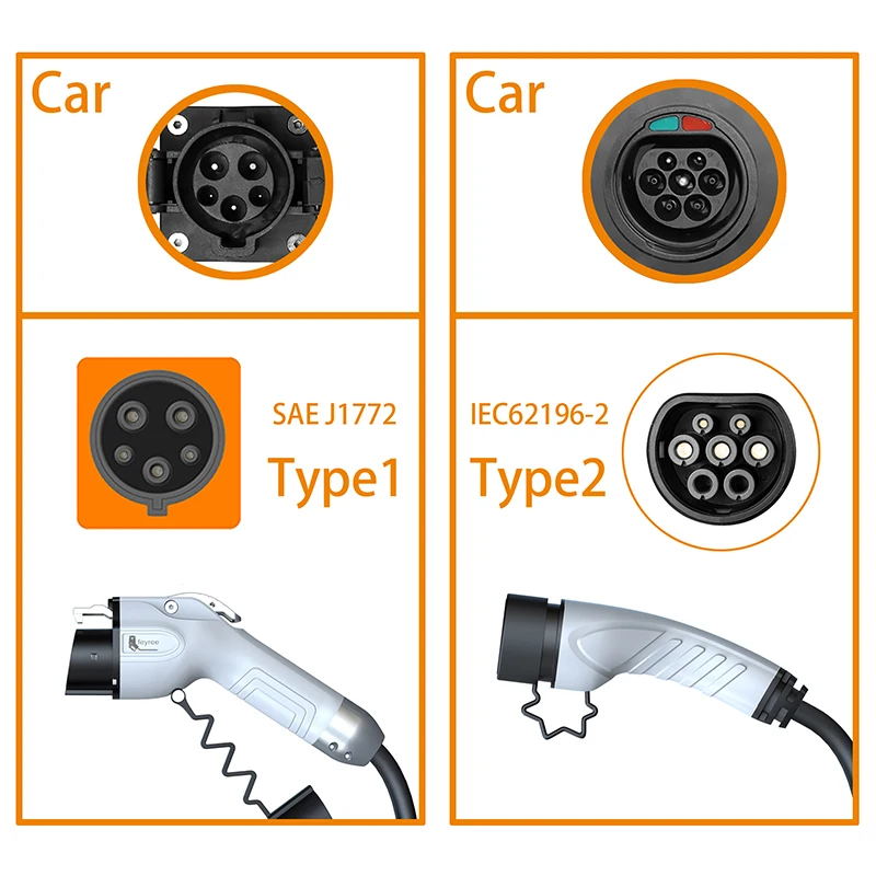 Feyree ポータブルEV充電器 ウォールボックス タイプ - Portable Ev Charger のレビューと価格