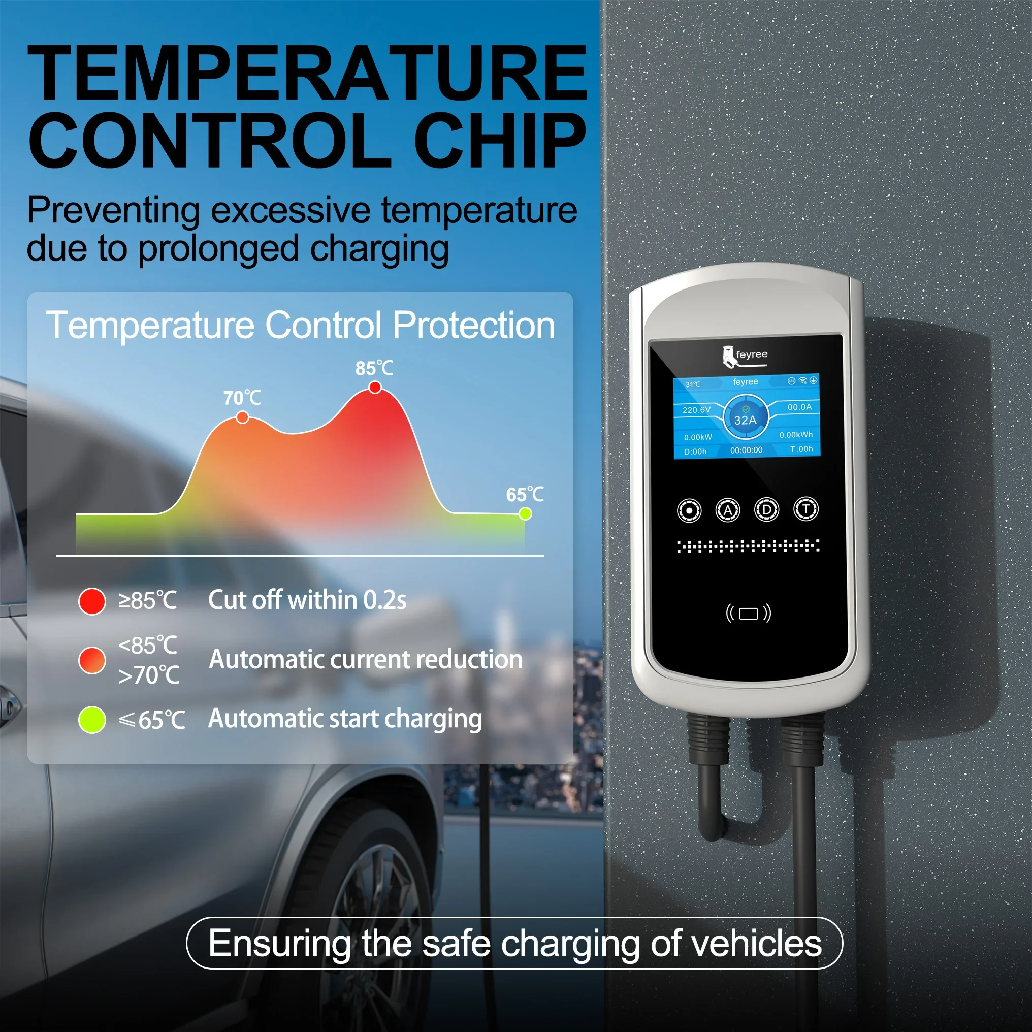 フェイリー タイプ2 EV充電器 32A 7.6KW 充電ス - Wallbox Ev のレビューと価格